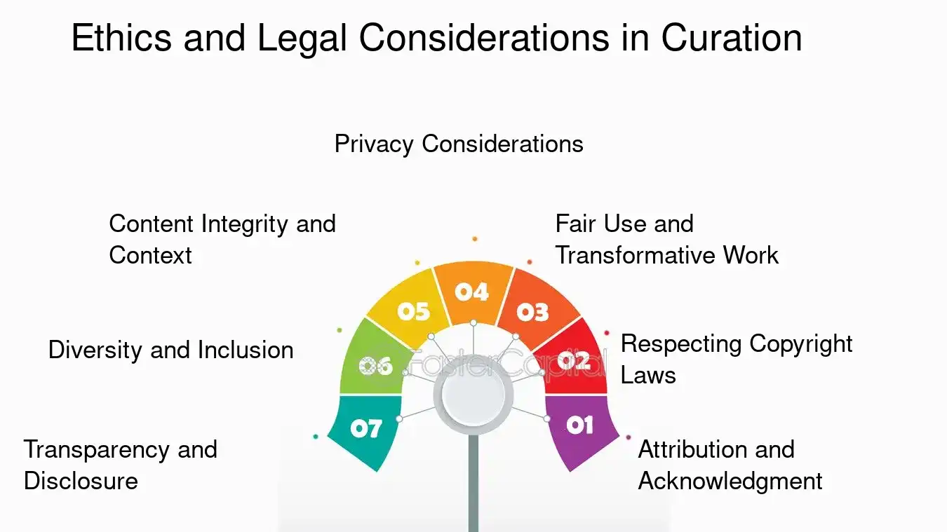 Ethics and Legal Considerations in Curation - Content curation: Curation Best Practices: Curation Best Practices for Digital Content Specialists
